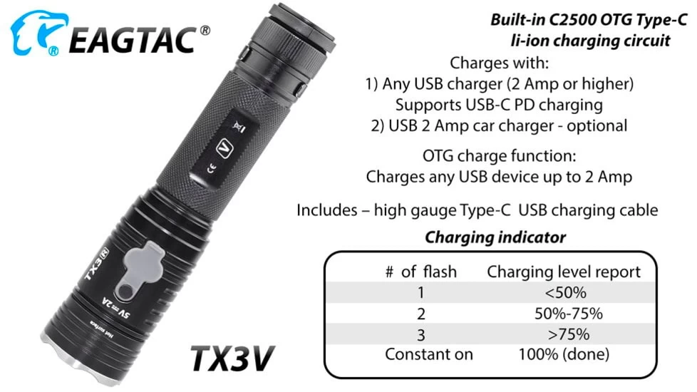 EAGTAC T Series TX3V Flashlight - Image 12